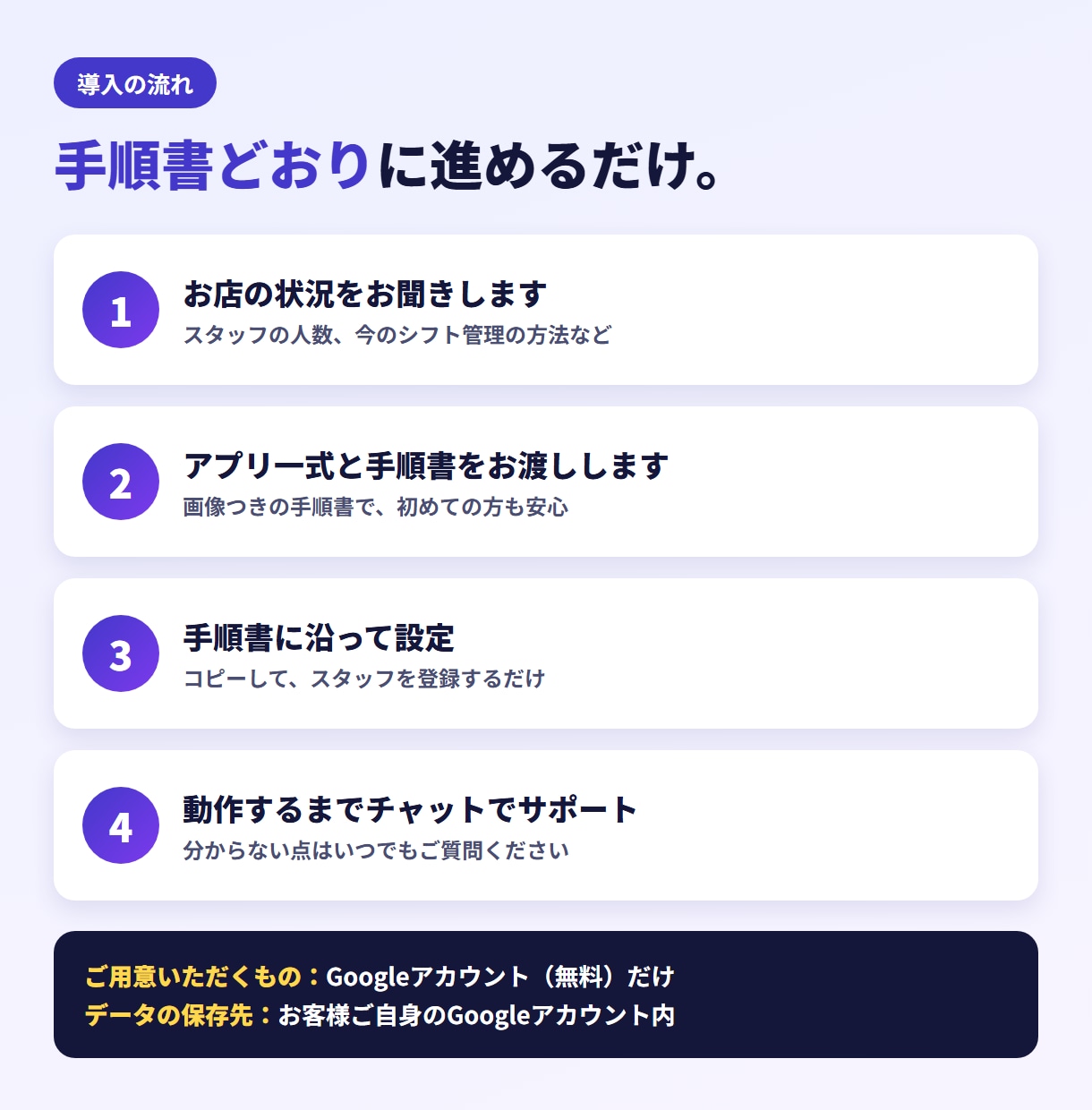 飲食店向けシフト管理アプリを導入します LINEでのシフト集めから卒業。導入までチャットで伴走 イメージ4