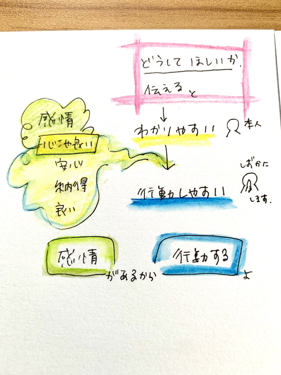療育方法のひとつ　応用行動分析教えます ペアトレの基本の知識、言葉の意味、日常使いに通訳します イメージ1