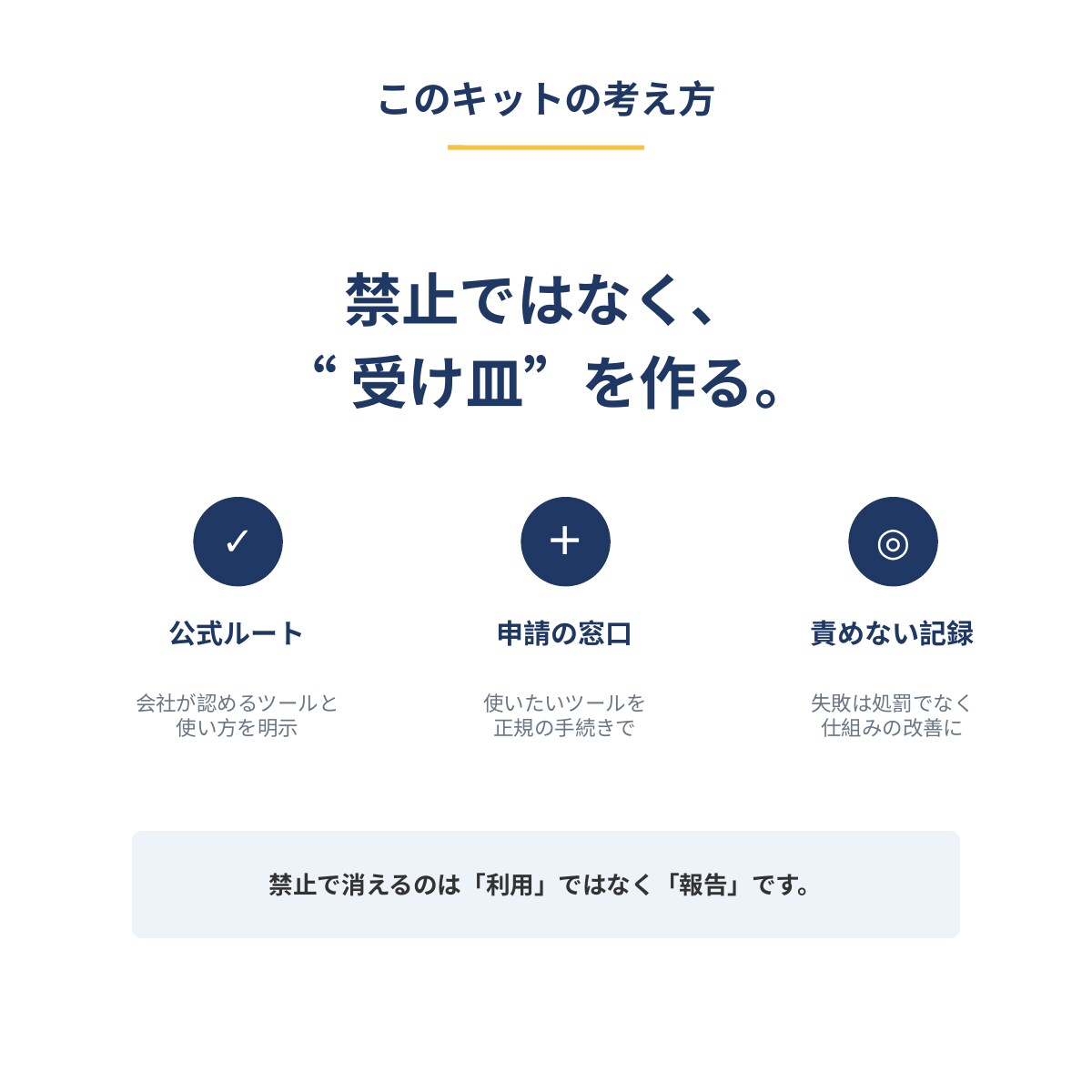 生成AI社内ルール導入キット渡します 顧客企業への導入支援がこの一式で始められます イメージ2