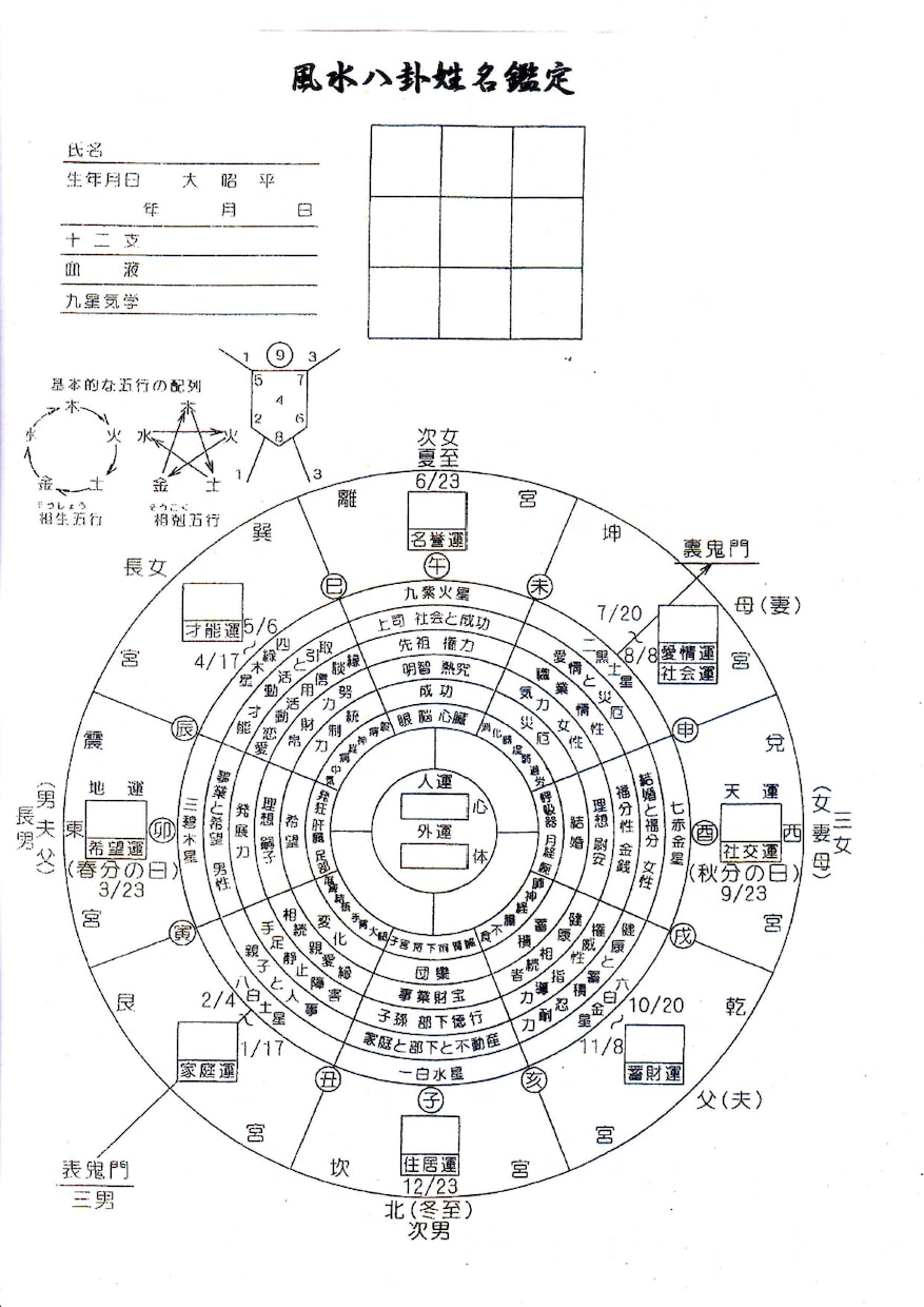 姓名判断でズバリあなたの現在未来の運命が分かります 姓名判断は名前の画数で貴方の性格や適職など運命が分かります！ イメージ2