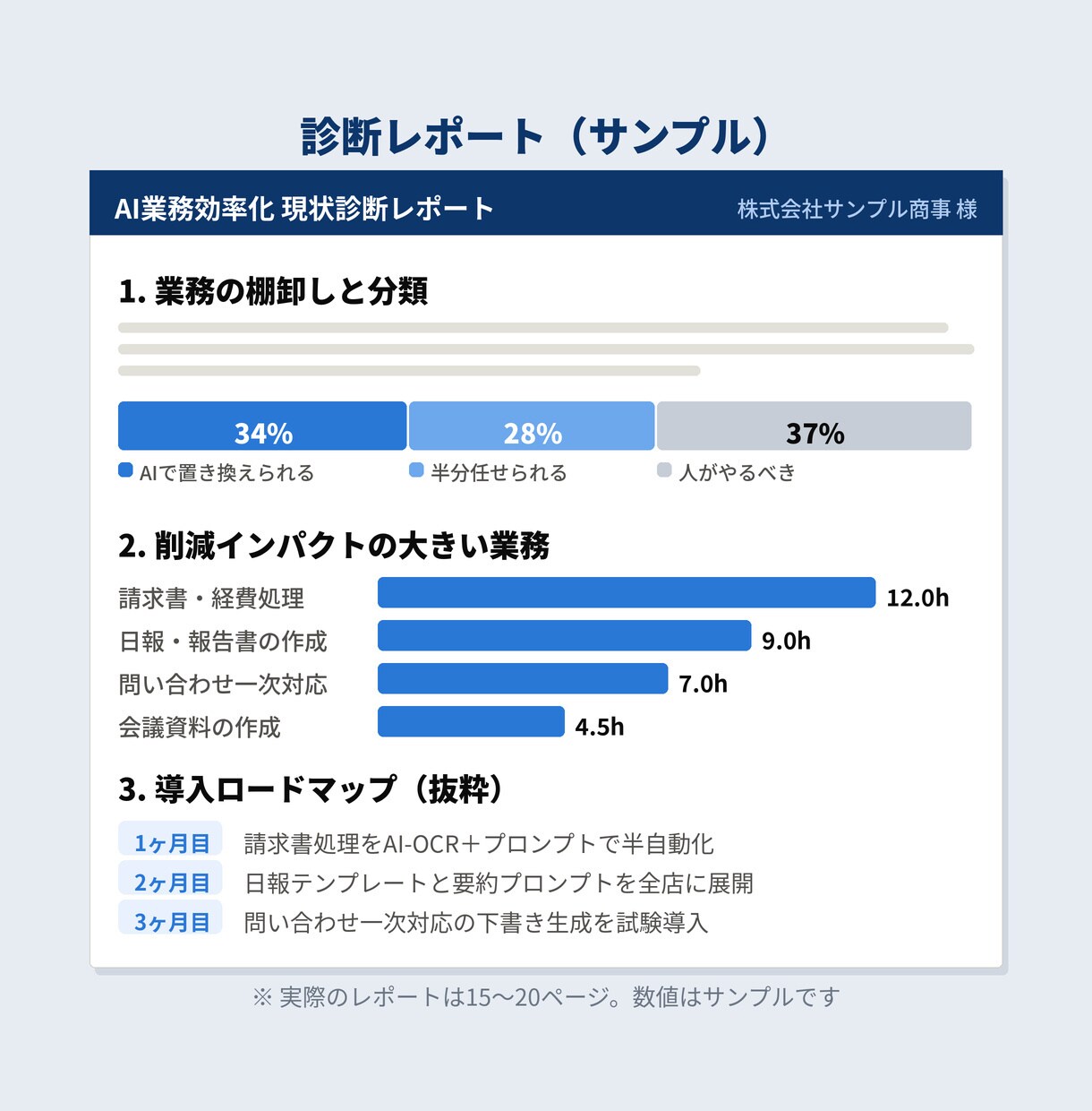 現場を知る経営者がAI業務効率化を診断します 「で、うちは何から始めれば？」に答えます イメージ3