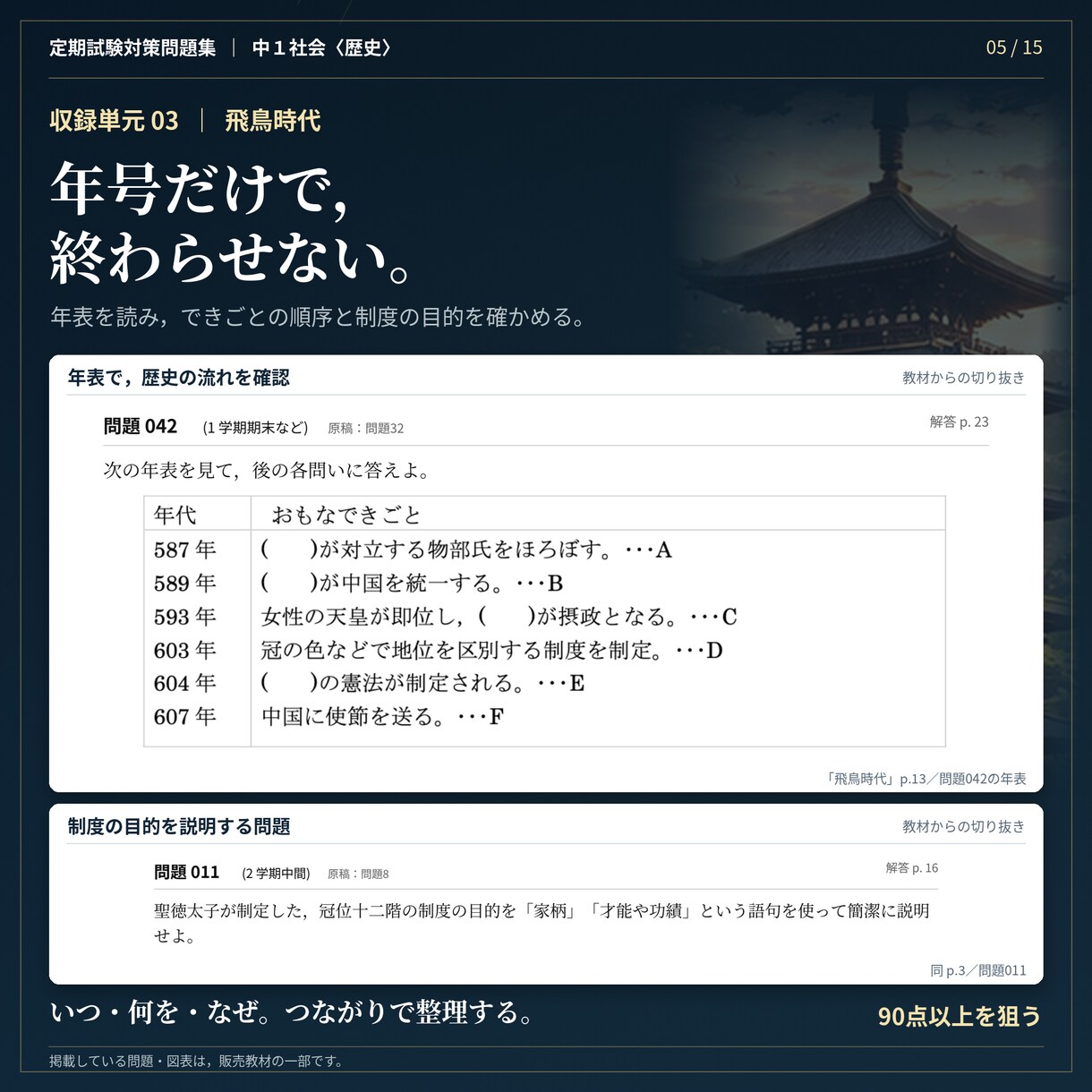 中１社会・歴史全分野の定期試験対策問題を提供します 圧倒的な演習量で定期試験で90点以上を狙いましょう！ イメージ5