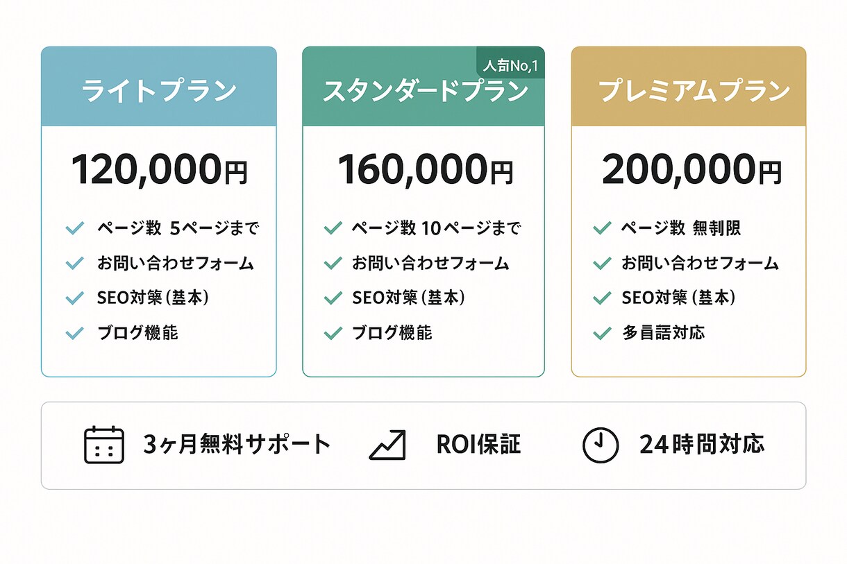 ChatGPT終了次世代AI秘書システム構築します 月収500万円達成可能な完全自動化システム イメージ3