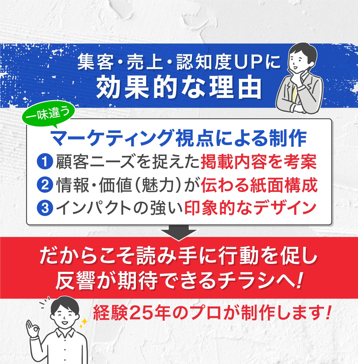 集客・売上・認知度UPに効果的なチラシを制作します マーケティング視点で作る内容・デザイン丸投げOKのチラシ イメージ3