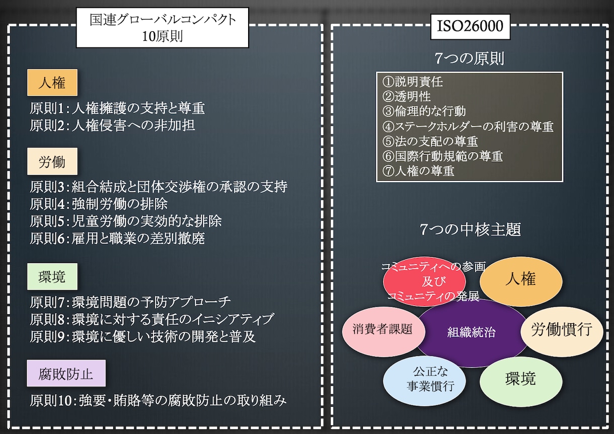 サステナビリティ/ESG方針策定の支援をいたします IR・広報・経営企画・CSR部門の方々のお悩みに対応します イメージ3