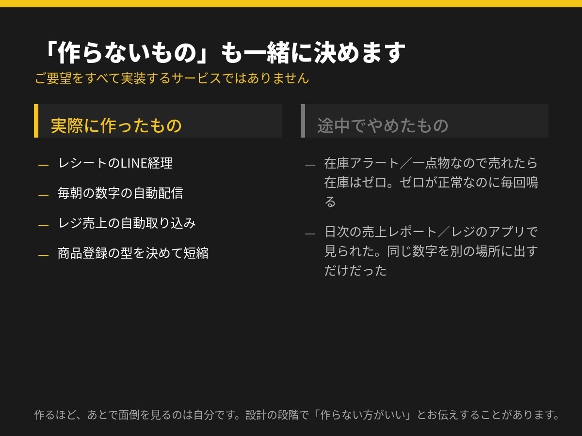 店の業務に合わせてAI自動化を実装します 設計から実装・運用開始まで｜追加の月額SaaS不要 イメージ5