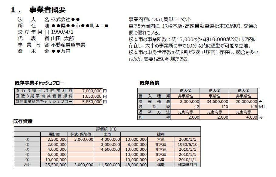 銀行員監修★不動産投資用事業計画書を作成します 融資の際、銀行員が見るポイントを完全網羅！ イメージ2