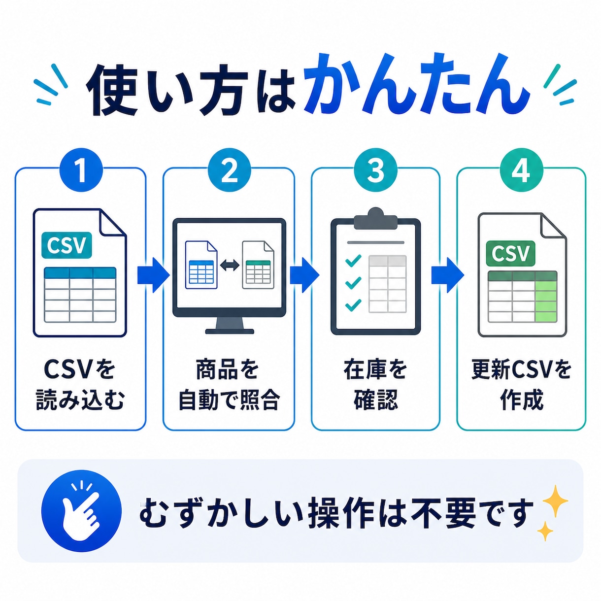 楽天・メルカリ等の在庫更新CSVを自動作成します SKUが違っても初回だけ紐付け｜次回から自動化 イメージ4