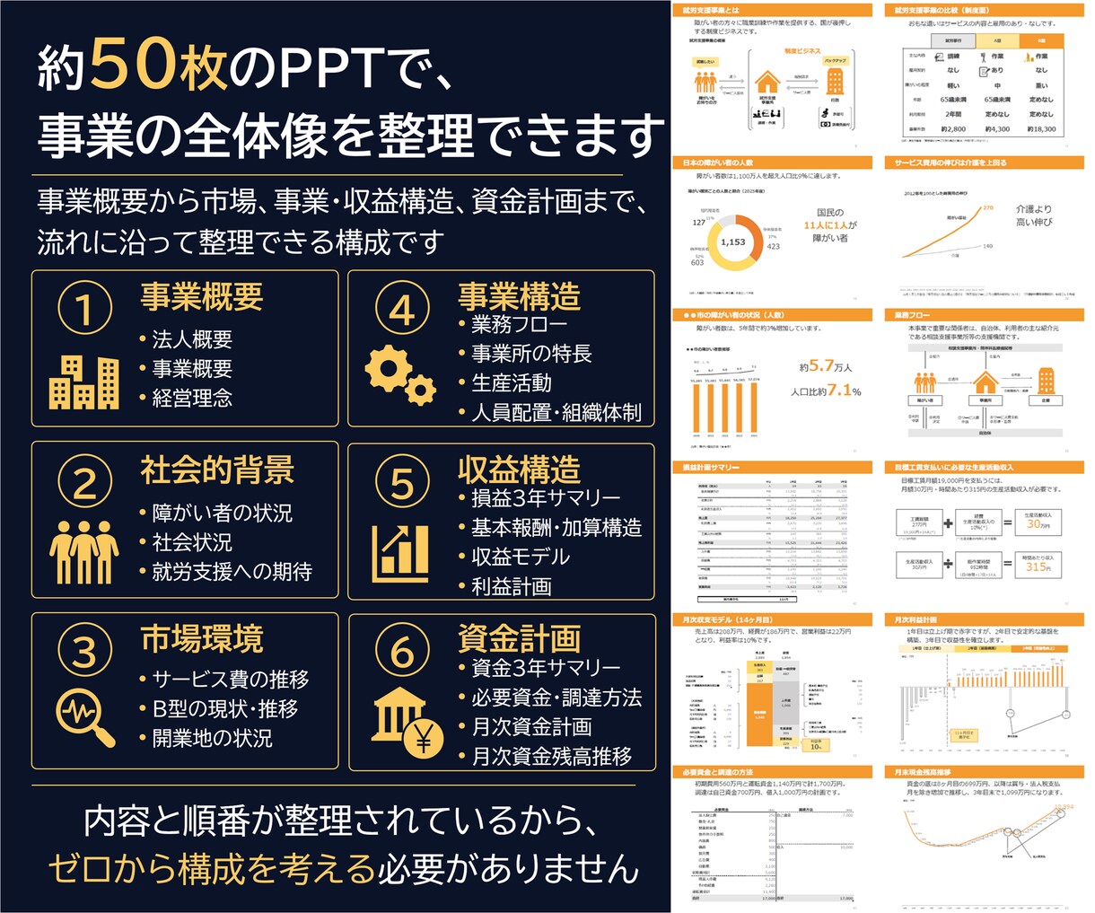 就労継続支援B型の事業計画書テンプレを販売します 構成済みPPT約50枚＋報酬算定式入り3年収支・資金計画 イメージ6