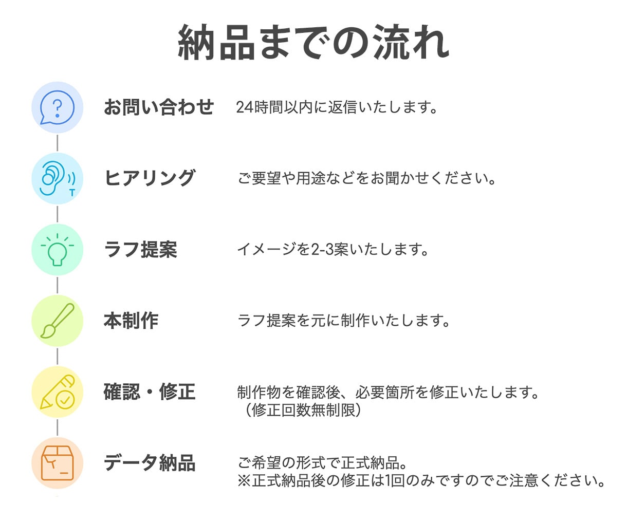 結果重視のバナー制作いたします 「かっこいい」「おしゃれ」は卒業。修正回数無制限だから安心。 イメージ2