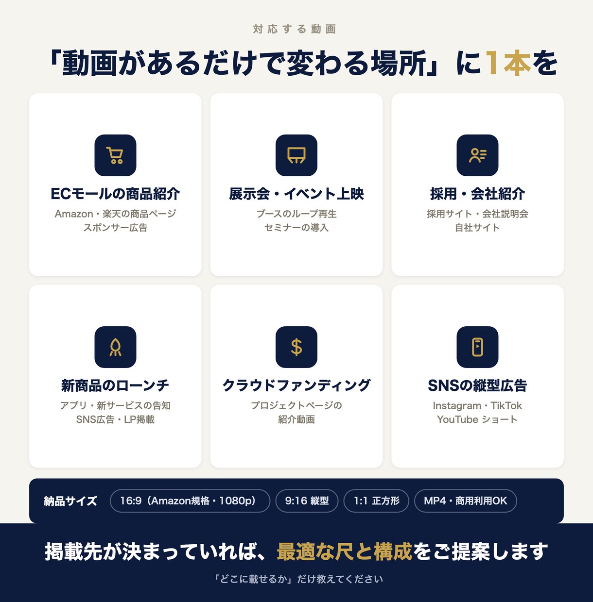 素材ゼロからAI動画制作・PR動画CMを作ります 絵コンテ事前確認×期日厳守｜商品紹介動画・展示会CM対応 イメージ5