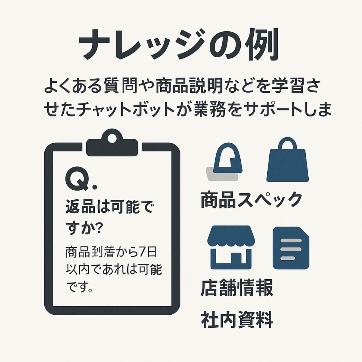 即納対応！AIチャットボット構築します 【GPT・Web・LINE】先着5名限定で半額キャンペーン中 イメージ5