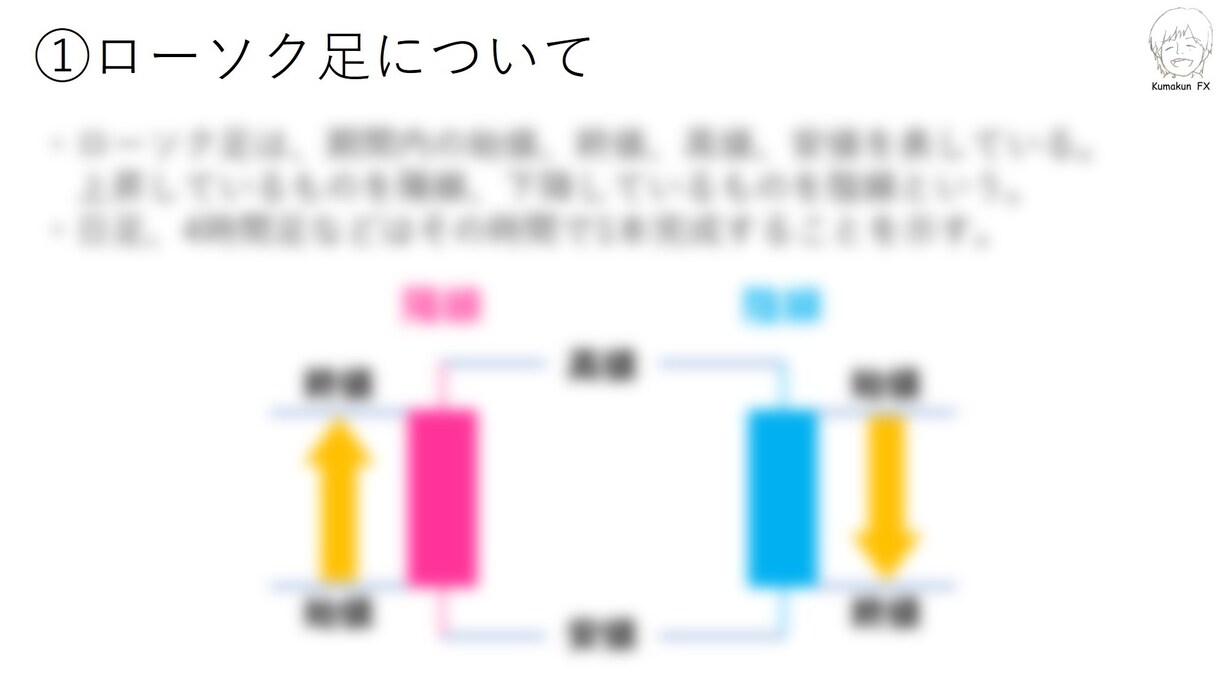 テクニカル分析の基礎から取引に至るまでを解説します FXの説明書：初心者、これからFXを始める方におすすめ イメージ8