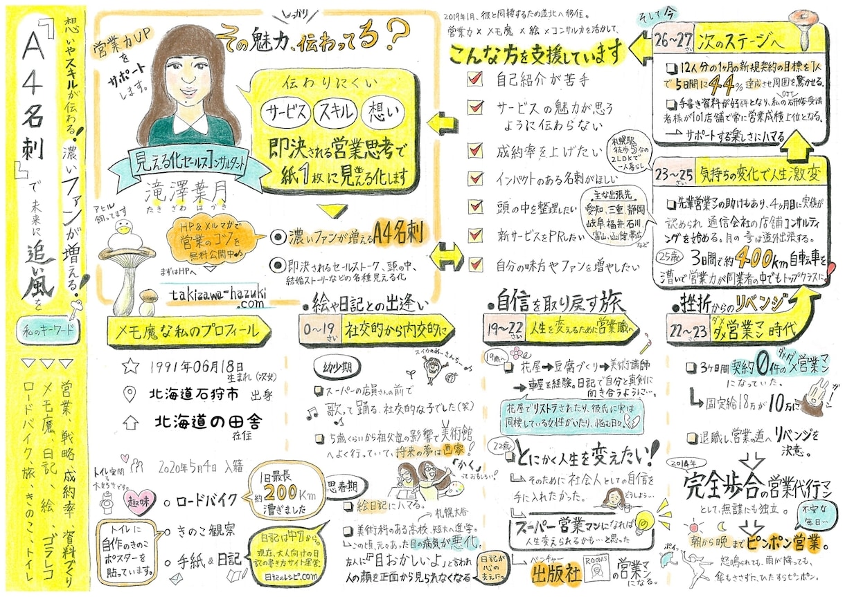 即決されるコツとあなたの強みを伝えます 営業コンサルタント歴７年。営業力で人生を変えたい人をサポート イメージ2