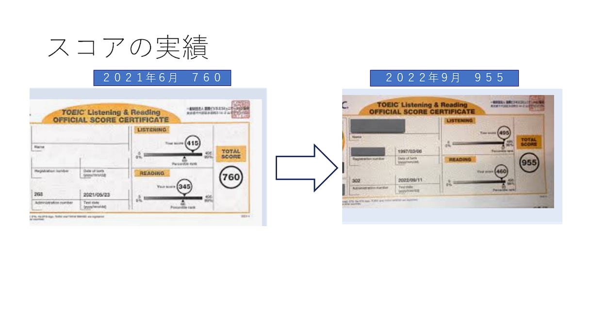 TOEIC スコアアップ　結果がでる勉強法教えます 英語の基礎力を根本から見直す　実践勉強法・ノウハウ　全公開 イメージ3