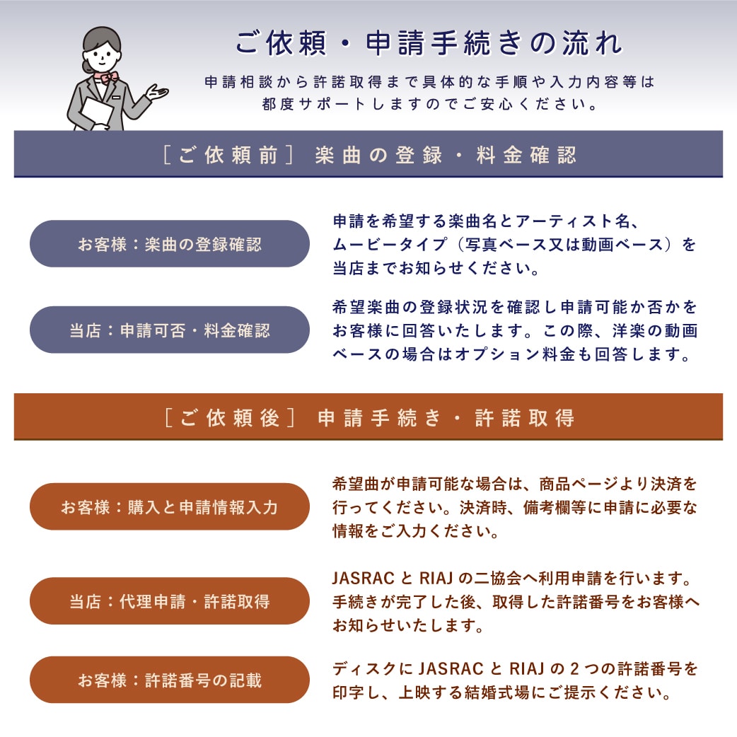 JASRAC（ジャスラック）の許諾申請代行します ISUMにないブルーノマーズやジャスティン等の申請も承ります イメージ2