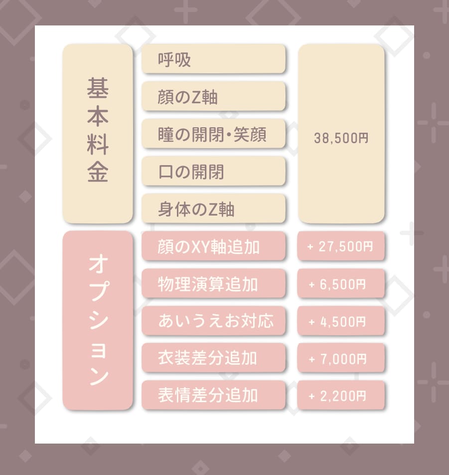 Vtuber向けのLive2Dモデル制作します 今からVtuberを目指すあなたに！モデリングまでサポート。 イメージ2