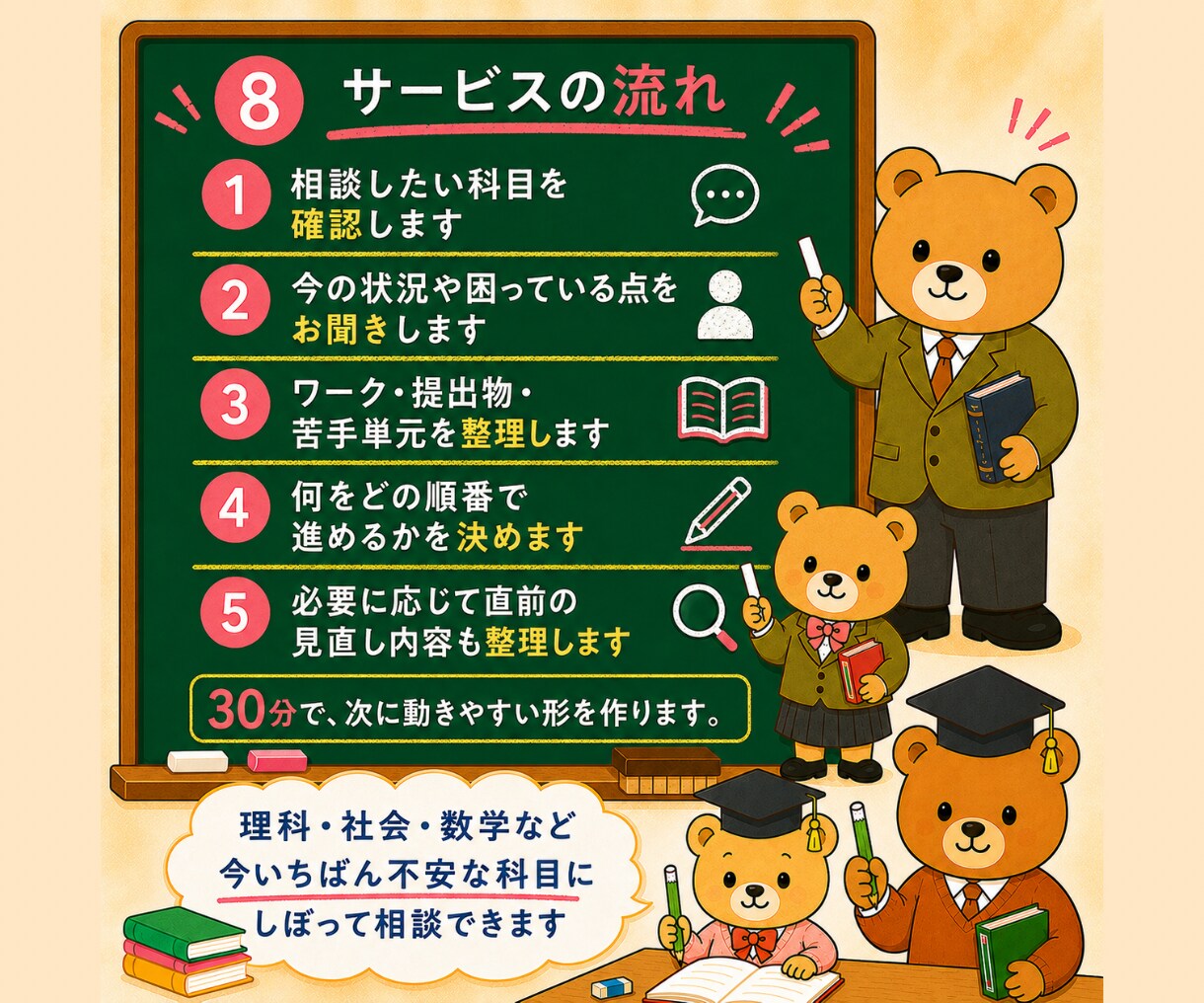 1科目のテスト勉強の進め方を30分で決めます 直前に止まりやすい１科目にしぼって整理します。 イメージ8