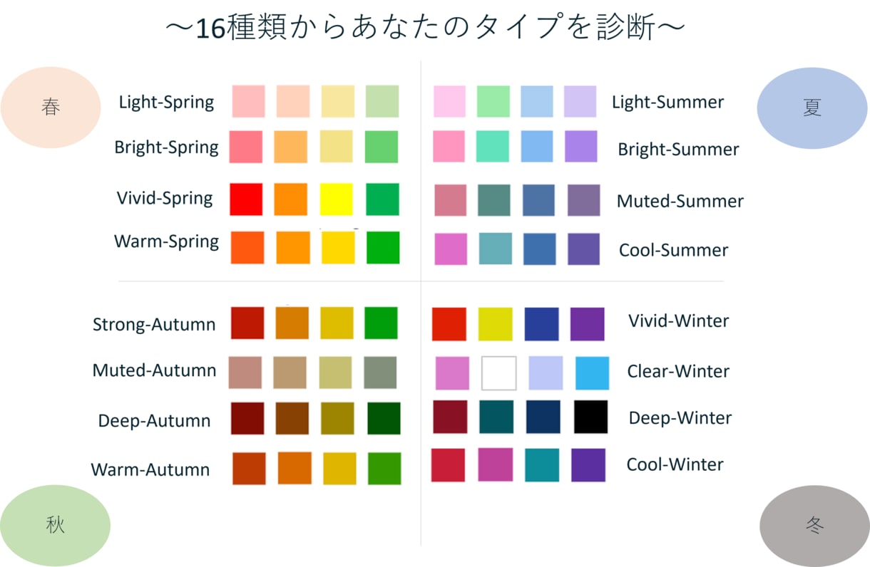 パーソナルカラー・顔タイプ/個人カルテ作成します 16タイプ診断/今お持ちの物の似合い度もお伝えします！ イメージ2