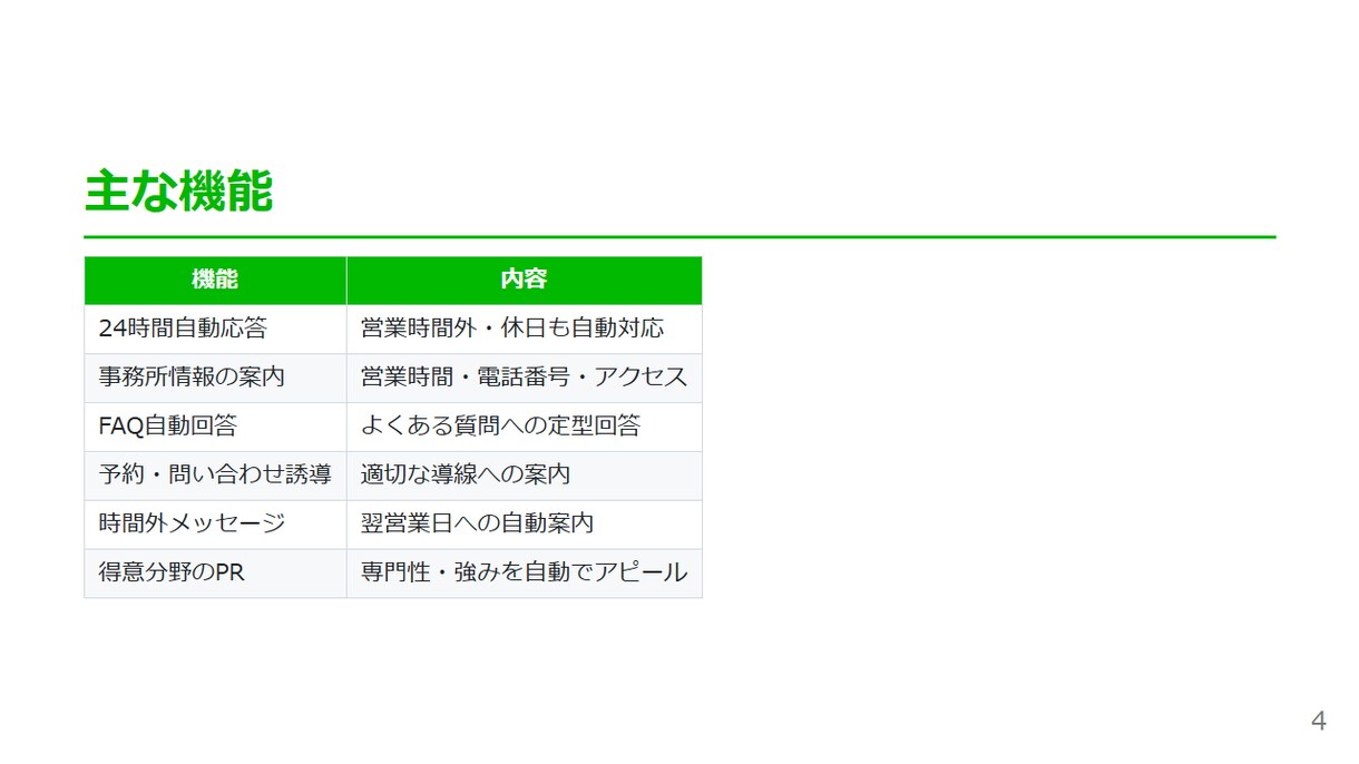 税理士・社労士向けLINE AI Bot導入します 24時間自動返答でお客様対応の負担をゼロにします イメージ5