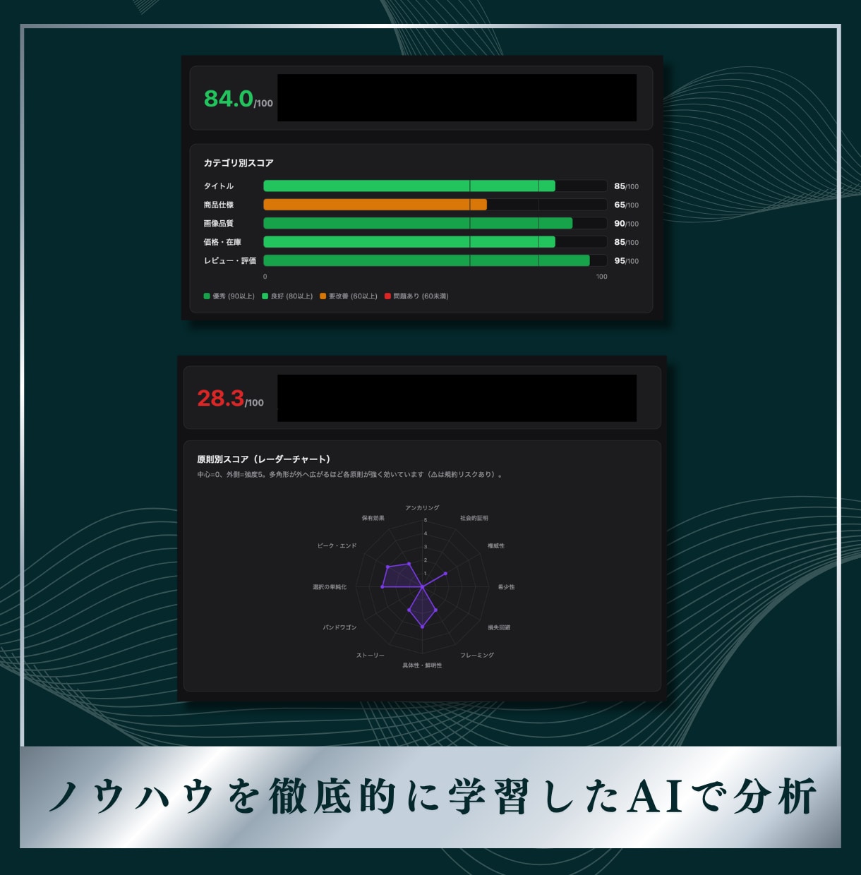 Amazon SEO案をAI×コンサルで提案します AIとAmazon プロのノウハウでプレミアムサポート イメージ4