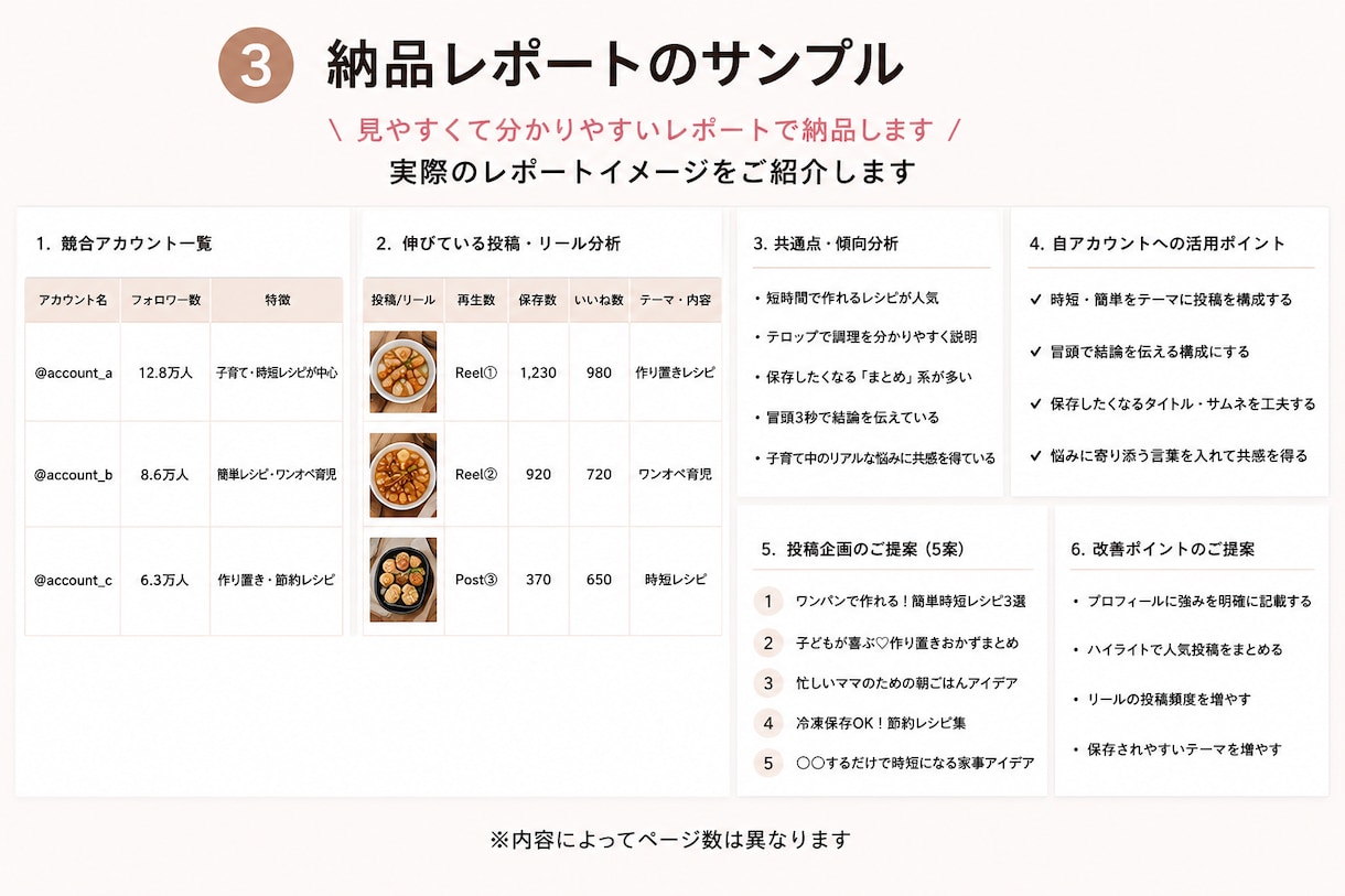 インスタ競合分析から投稿企画をご提案します お試し特別価格！先着5名！分析から投稿企画・改善案までご提案 イメージ4