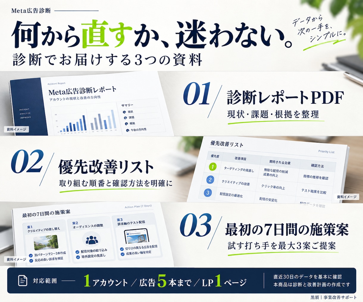 Meta広告を診断し改善の優先順位を整理します 広告費・配信・導線を確認し次の打ち手を具体化 イメージ2
