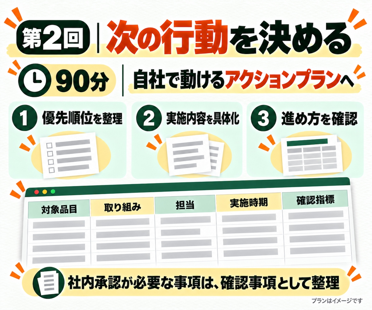 在庫最適化の実践講義・改善アクションを作ります 90分×2回＋30日フォロー｜オープン記念・先着5社 イメージ4