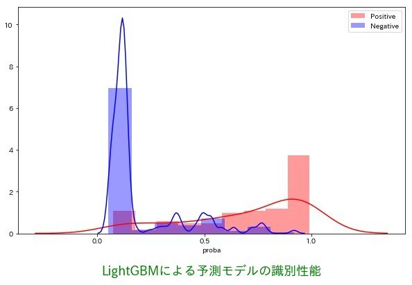 機械学習・データ分析を支援します 機械学習やデータ分析について構想から実装までお好みでサポート イメージ3