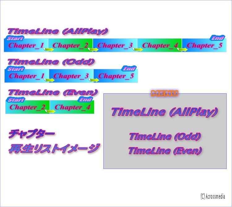 DVDビデオオーサリング～パッケージング承ります ★★一貫したサービスを丁寧にサポート★★ イメージ5
