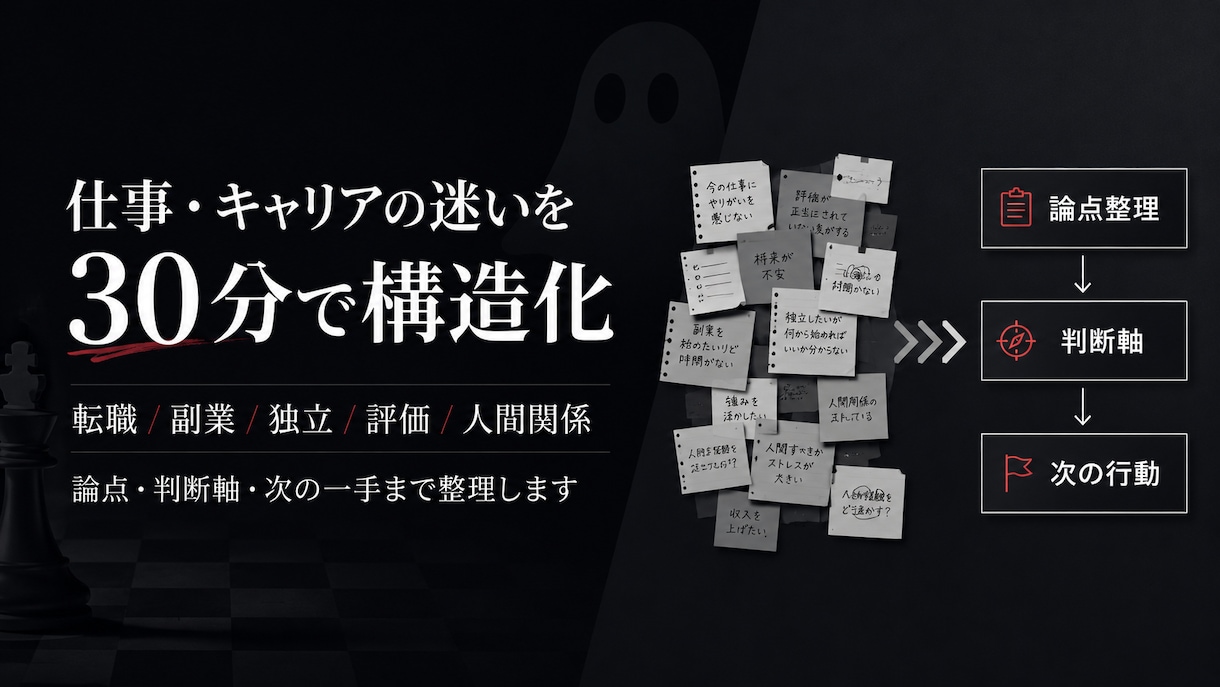 仕事・キャリアの迷いを30分で構造化します 単なる悩み相談ではなく、次に取るべき行動の明確化まで行います イメージ1