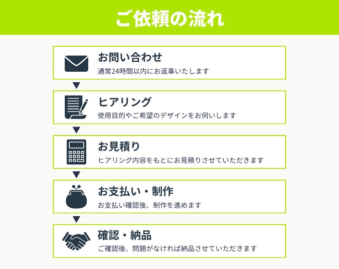 構成からお任せ！伝わるスライド資料を作成します 原稿・メモから、構成・図解まで対応します イメージ4