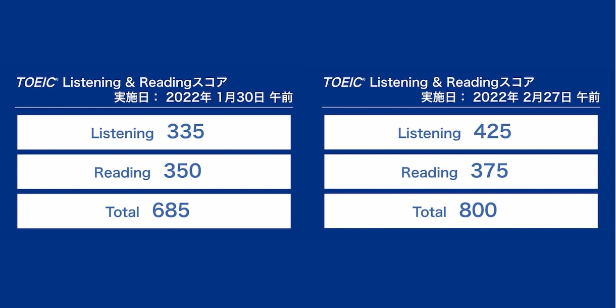 TOEICの勉強方法相談に乗ります 830点・1ヶ月で115点UPした私が経験談を交えてサポート イメージ3