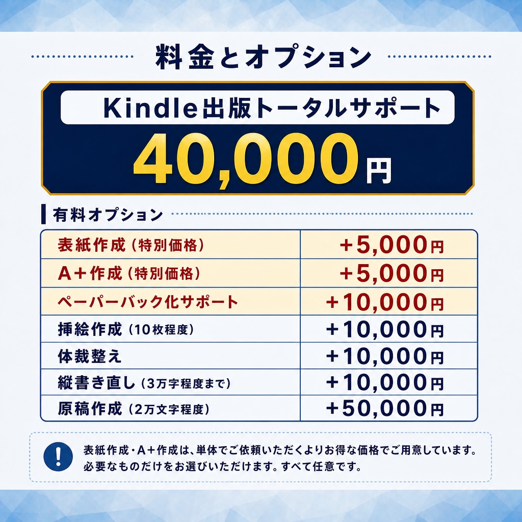 Kindle出版の作成から宣伝までサポートします 出版38冊・サポート98冊の作家が出版まで伴走します イメージ3