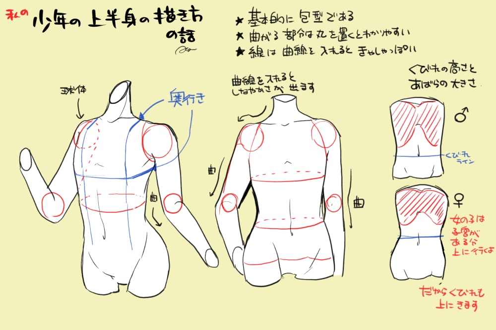 イラスト添削いたします どこかおかしい気がするけど直し方がわからない方へ！ イメージ1