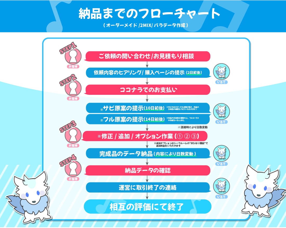 累計再生回数2億回超!!作編曲を承ります 作った曲がチャートイン！全権利譲渡ゴーストとして作ります！ イメージ9