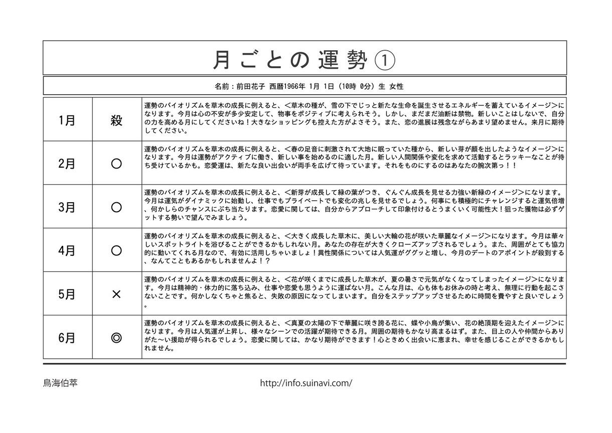 あなたの未来を開く四柱推命鑑定書を作成します あなたの仕事や人間関係の改善のヒントをお届けします！ イメージ5