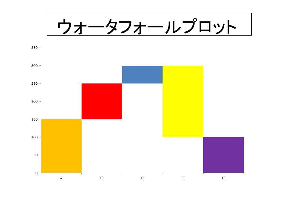医薬医療開発に関連する統計解析のご質問を承ります SAS/Rを使用し解析致します イメージ2