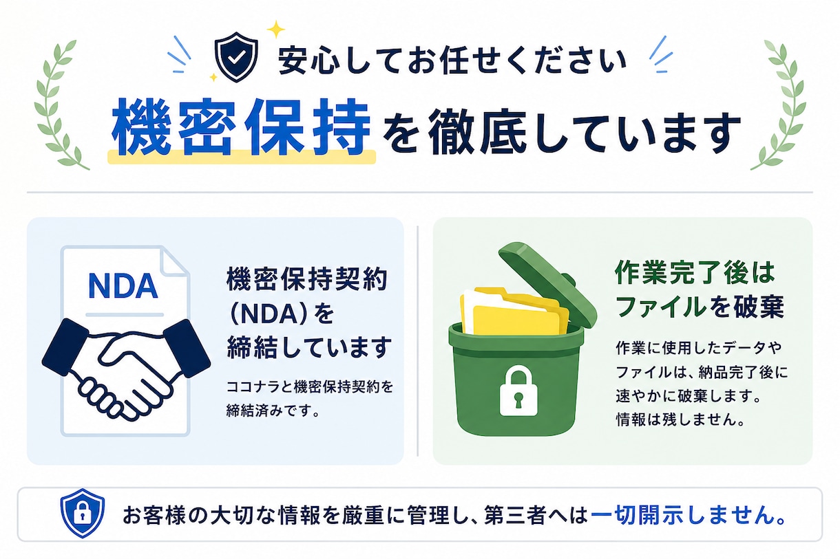 目視チェック　営業リストを作成します SNS対応　地域×業種　営業NGチェック済み イメージ6