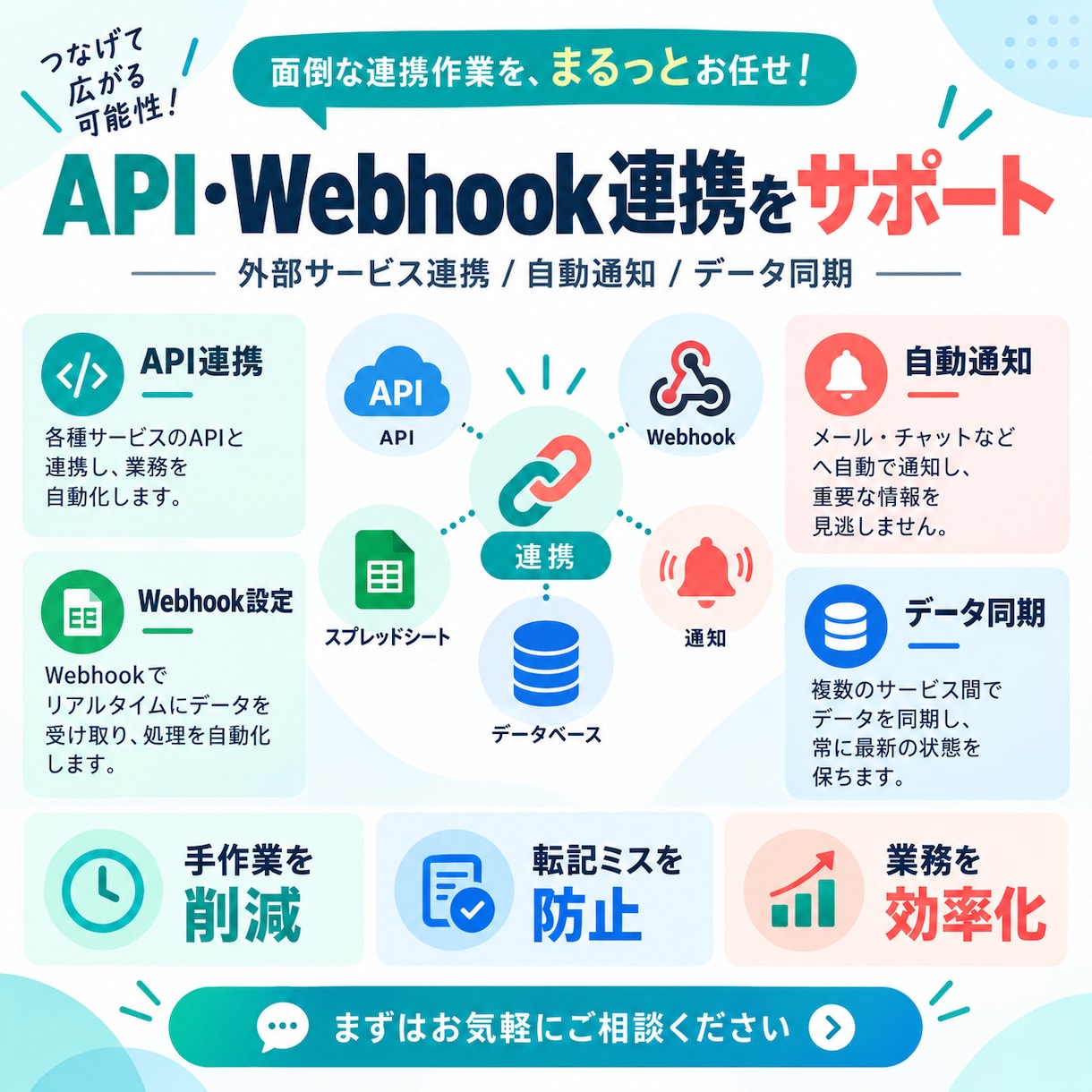 API・Webhook連携で業務を自動化します Google API・Stripe・外部サービス連携に対応 イメージ1
