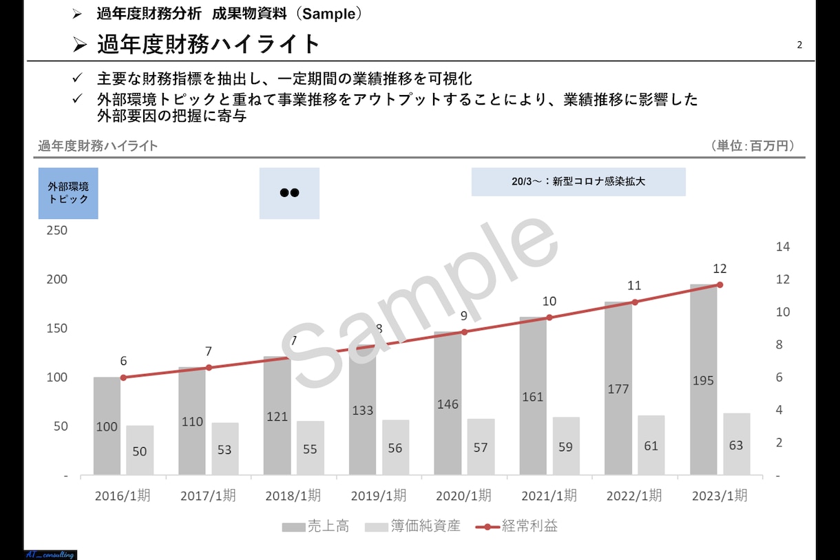 経営状況を可視化するための財務分析致します 過年度財務分析により、経営課題を明確にします イメージ2