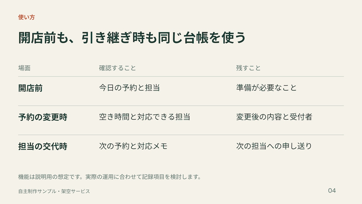 支給原稿を読みやすい5枚のスライドに整えます 編集できるPPTXとPDFで納品 イメージ5