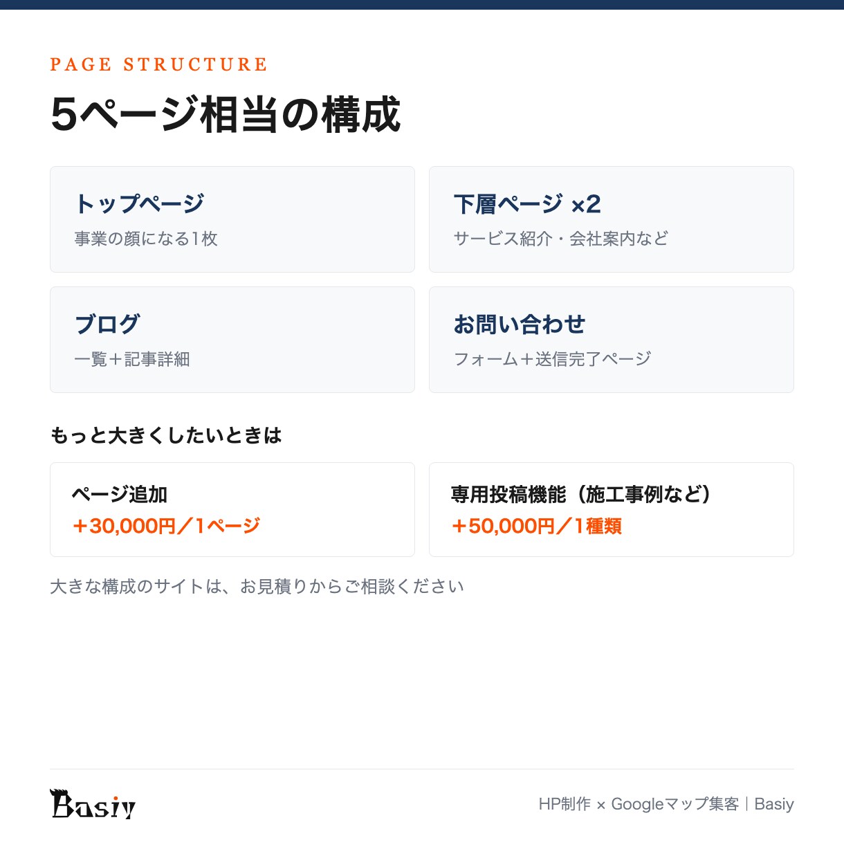 Googleマップ集客に強いHPを制作します MEO運用代行も行う制作者が、公開後に見つかるHPを設計 イメージ6