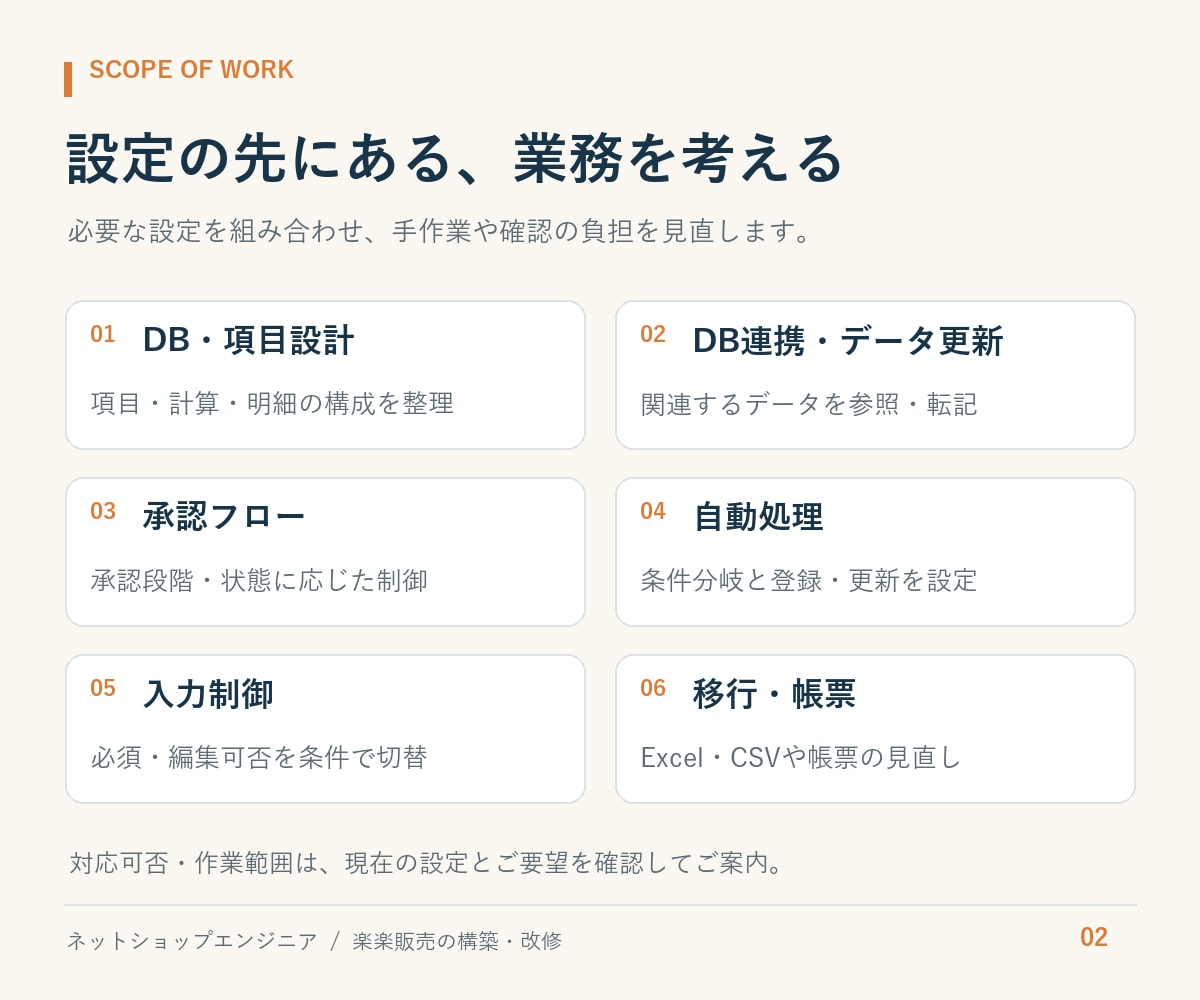 楽楽販売の構築・設定・改修を承ります DB連携・承認フロー・自動処理を、実務に合う形へ イメージ2