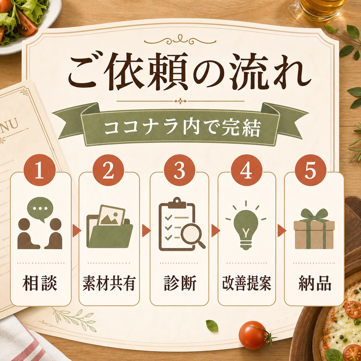 メニュー表の売れ方を整えます 注文率UPを意識したメニューへ イメージ7