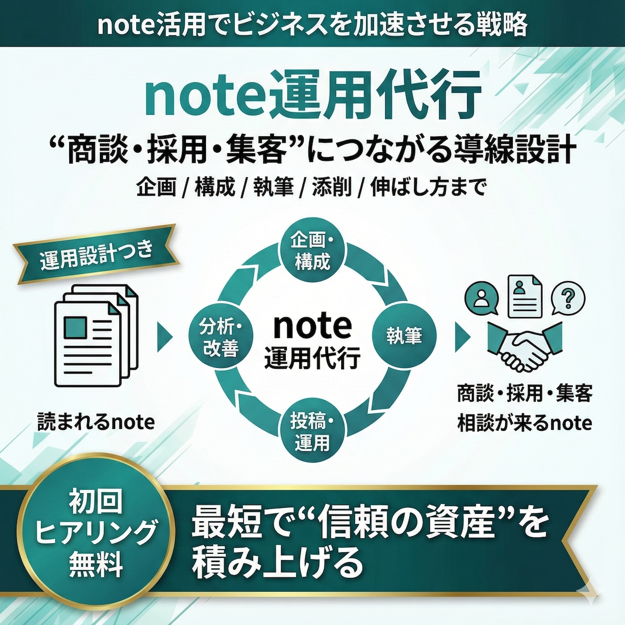 note運用代行｜B2Bの相談導線を作ります ネタ切れ0・丸投げOK。ビジネスが伸びる記事設計で伴走します イメージ1