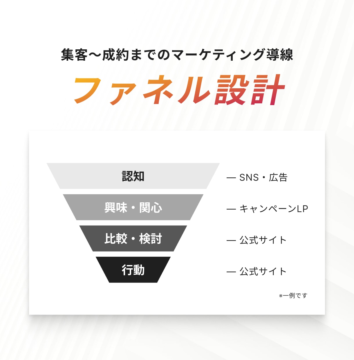 ビジネスの課題解決│成果につなげるHPを制作します 制作会社直伝のノウハウｘプロデザイナーによる高品質なデザイン イメージ3