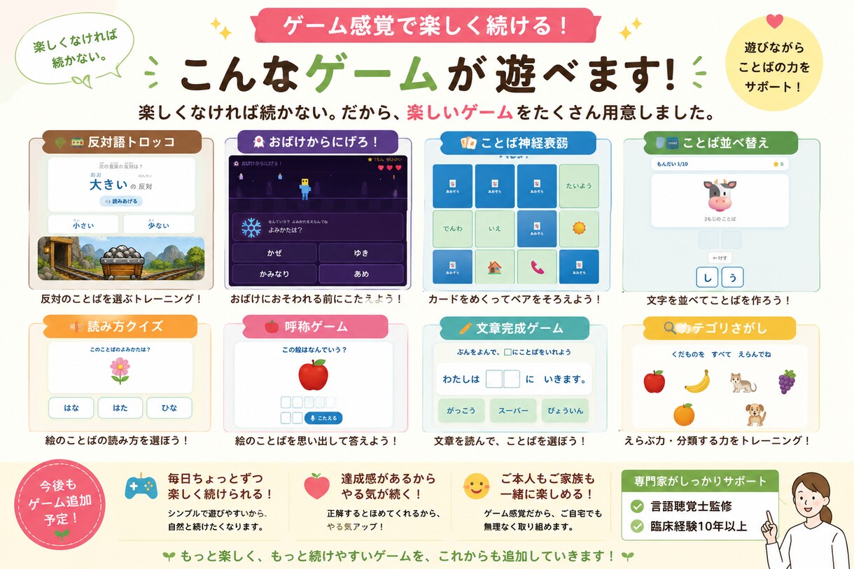 失語症の訓練アプリを使い放題でご提供します 創設12年の失語症デイで生まれたゲーム、3500円で使い放題 イメージ2