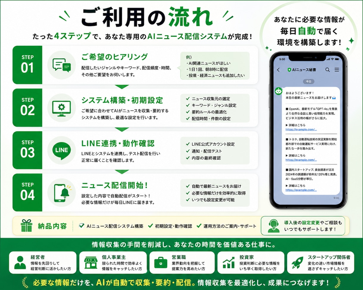 AIニュース配信エージェント作ります 忙しい方の情報収集を効率化します イメージ4