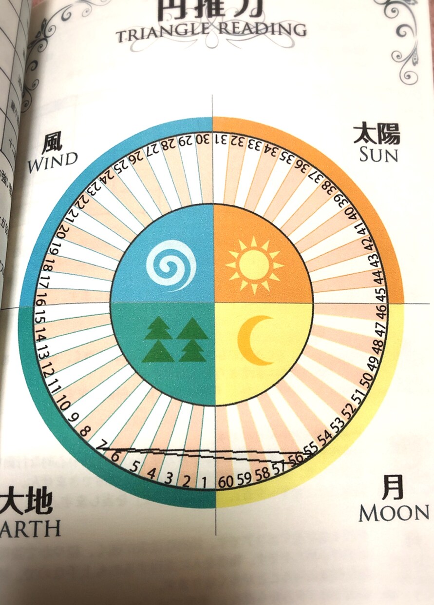 あなたの生まれ持った性格や使命、性質をお伝えします 四柱推命郵送鑑定《全体運気鑑定》 イメージ3